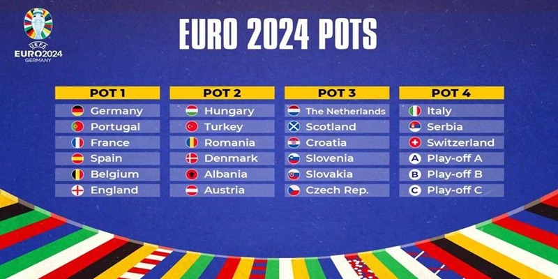 Lịch thi đấu Euro 2024 cập nhật chuẩn xác